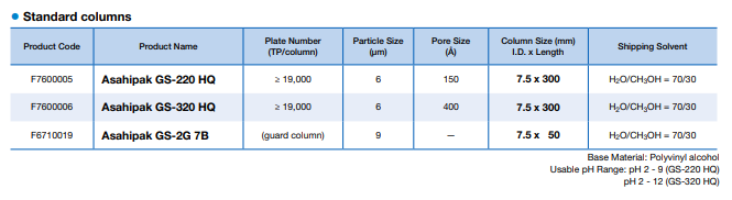 Shodex GS-HQ Standard columns