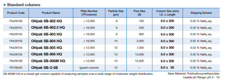 Shodex Standard columns