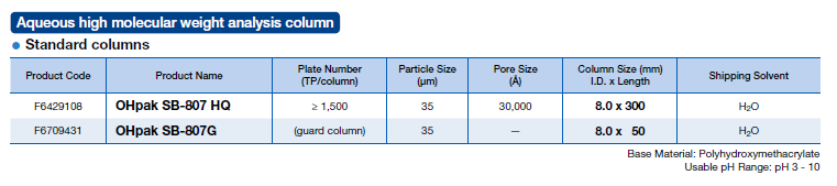 Shodex Aqueous high molecular weight analysis column