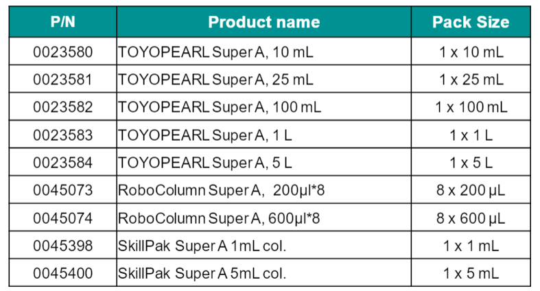 Toyopearl Super A product overview