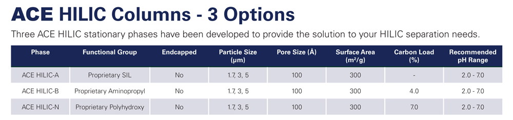 ACE HILIC