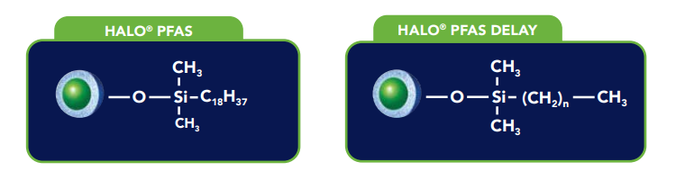 HALO PFAS and PFAS Delay