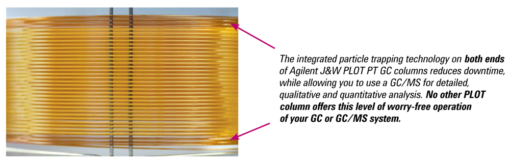 PLOT PT Column