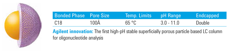 Agilent Oligonucleotide columns