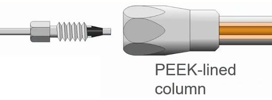 Agilent PEEK-lined Column