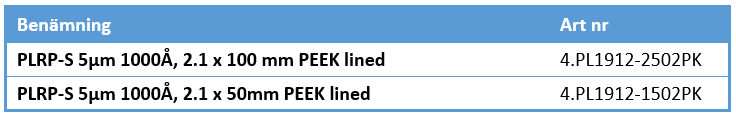 Agilent PEEK-lined Column - Tabell