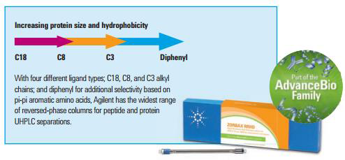 Agilent Bio Reversed Phase Protein Size