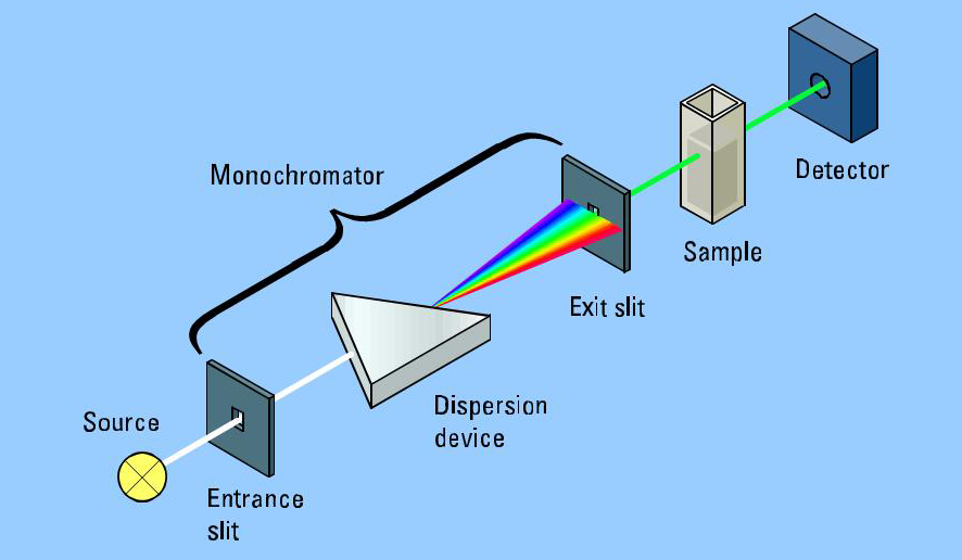 UV-VIS NIR