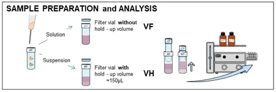 Finneran filter vials