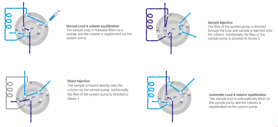 Injection valves