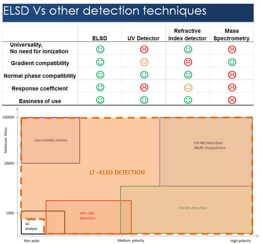 Sedex ELSD vs others