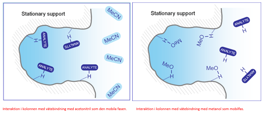 SiELC SHARC Interaction