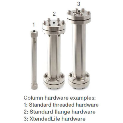 Thermo Scientific Prep Columns