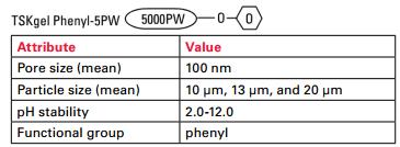 TSKgel Phenyl-5PW