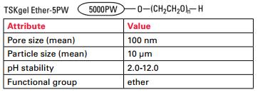 TSKgel Ether-5PW