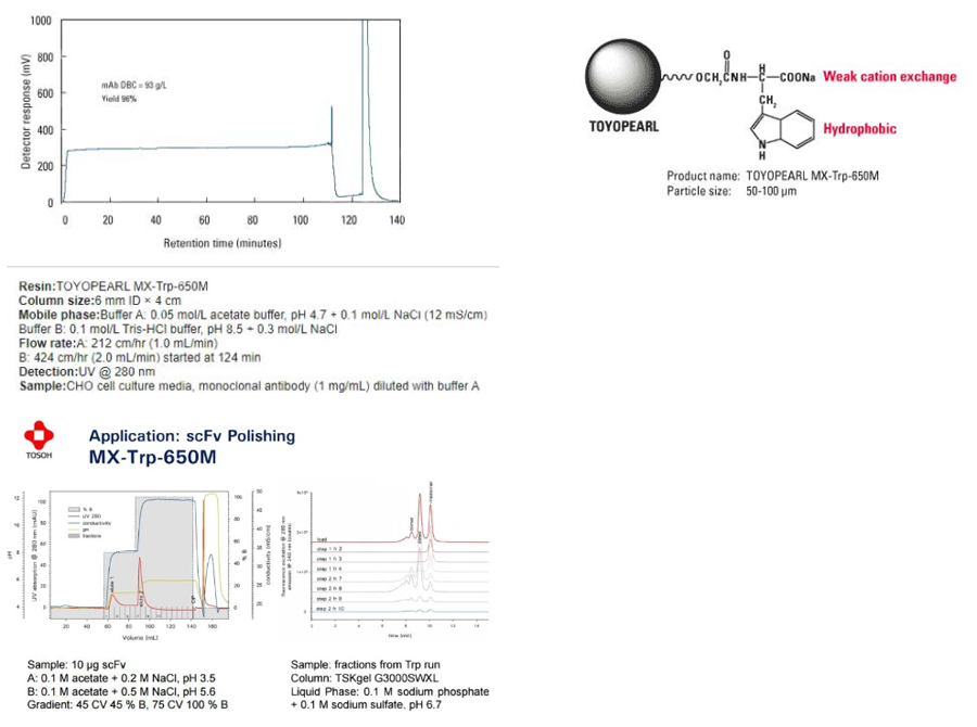 Toyopearl MX-Trp-650M