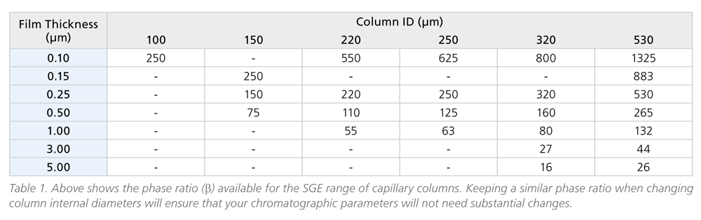 Phase ratio