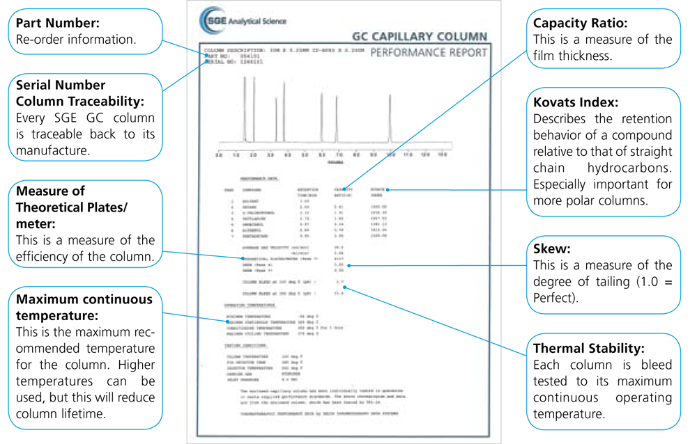 SGE GC Capillary Column Performance Report