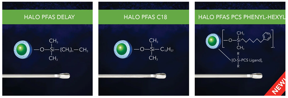 HALO PFAS