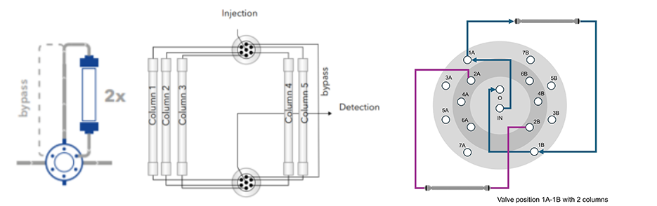 Knauer Multikolonnventil