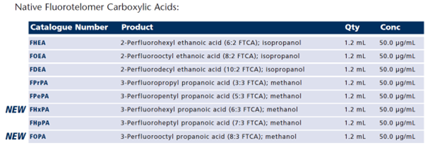 Wellington FTCA Native