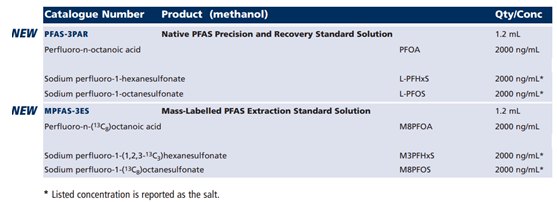 Wellington PFAS-3PAR